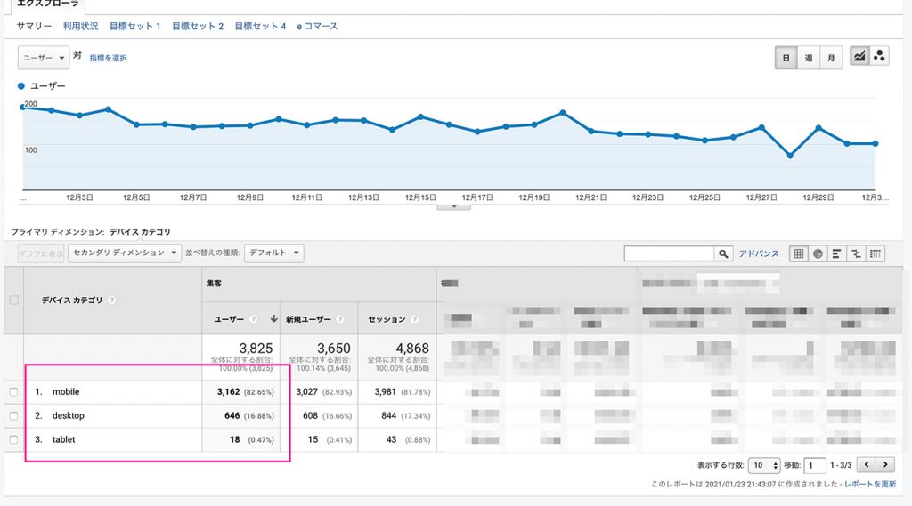 google analytics 1 in How creating a mobile optimized LP in Taiwan improved the CVR tremendously