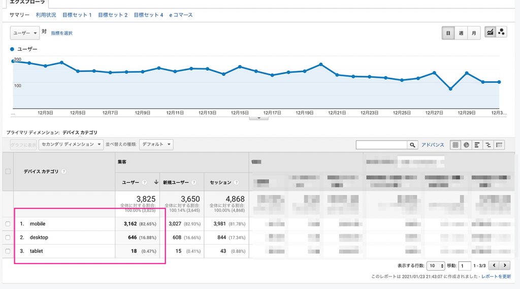 google analytics sample