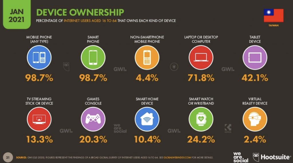 image 1 in Digital marketing situation and strategies in Taiwan for 2021