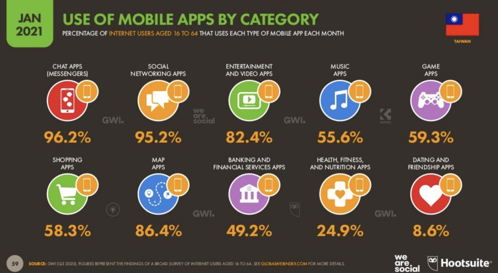 image in Digital marketing situation and strategies in Taiwan for 2021