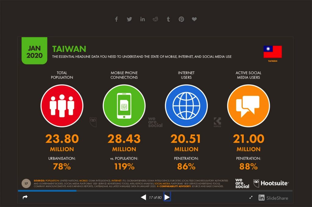 taiwan digital situation