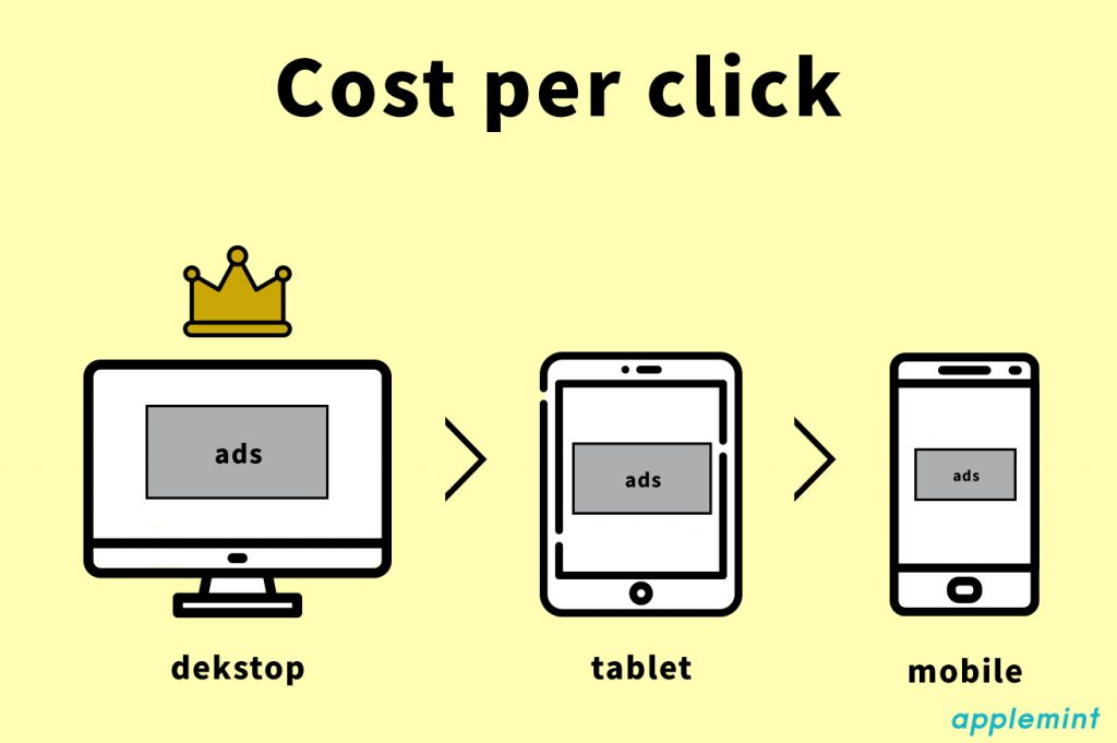 広告単価1312x872 eng in How creating a mobile optimized LP in Taiwan improved the CVR tremendously