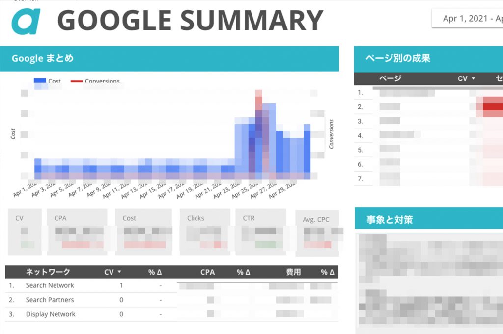 data studio in 【失敗しない】2021年台湾広告代理店選び3つのポイント