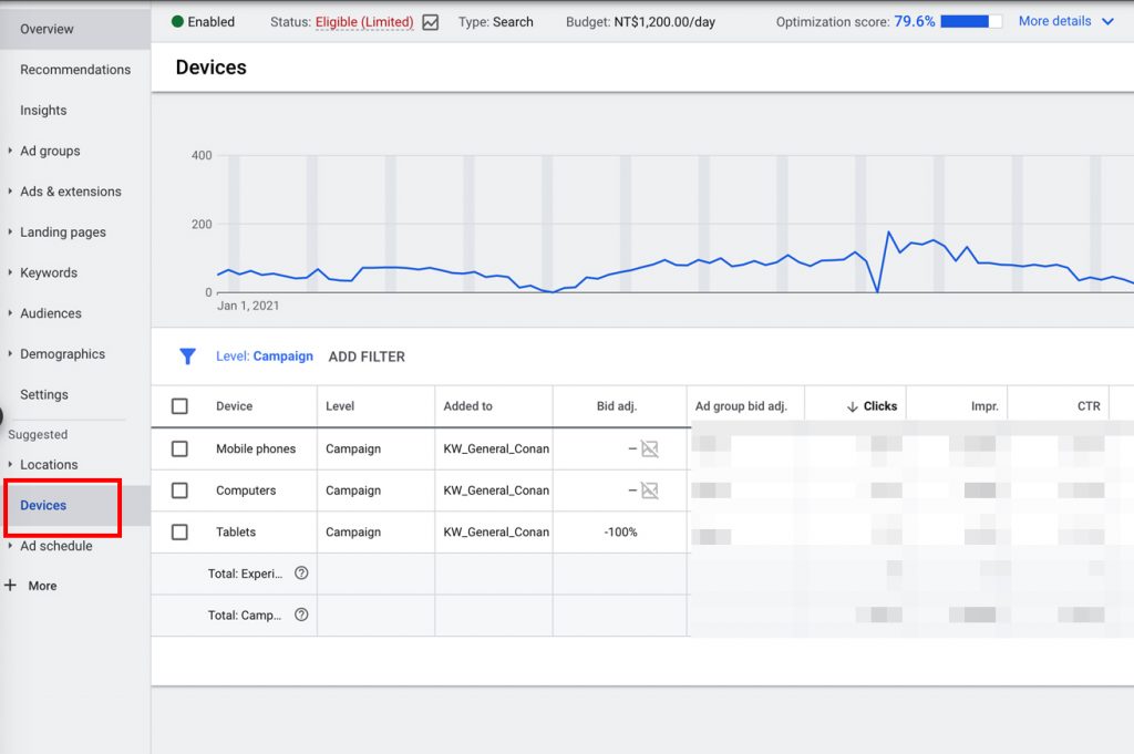 device in 【Google Ads in Taiwan】3 points to check for optimization Pt.1