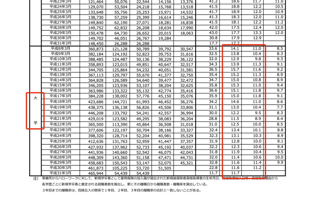 大卒離職者 in 【低コスト】台湾の人材確保と採用戦略