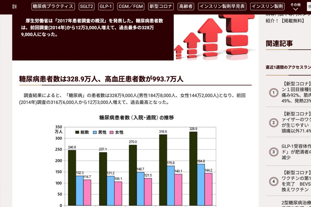 日本糖尿病 in 【台湾のやばい糖尿病の現状】台湾では糖分の摂りすぎにご注意を