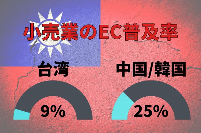 EC普及率