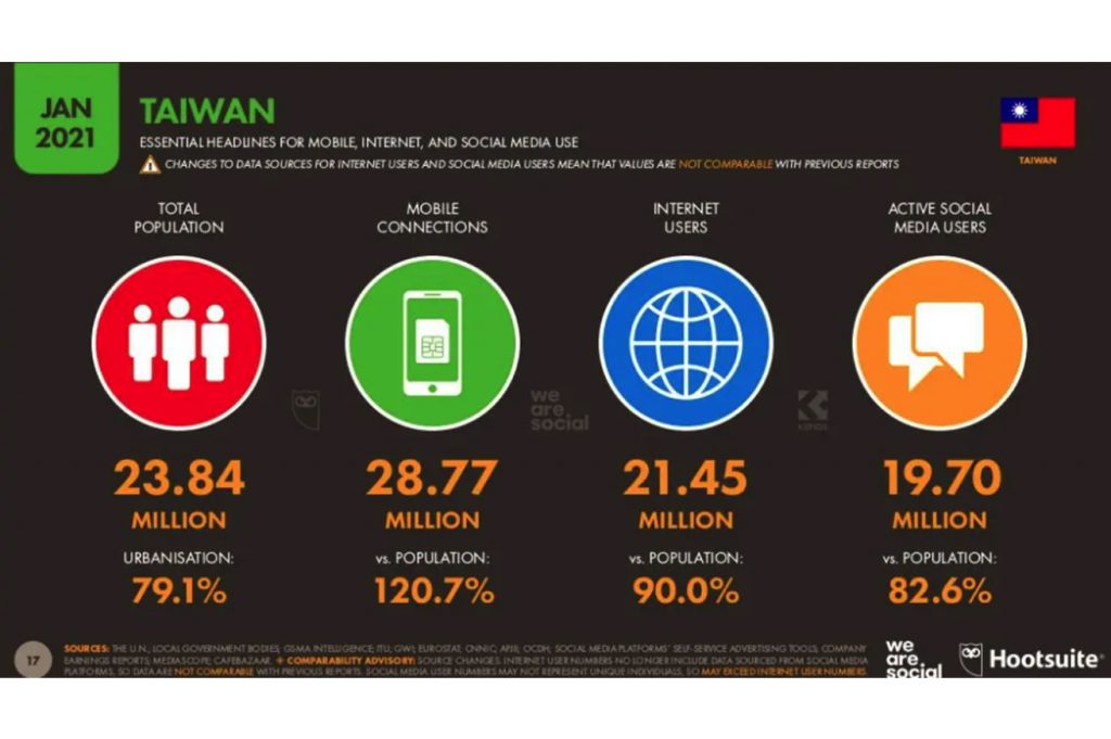 data taiwan in 【3 key points】 When Choosing a Taiwanese Advertising Agency in 2021