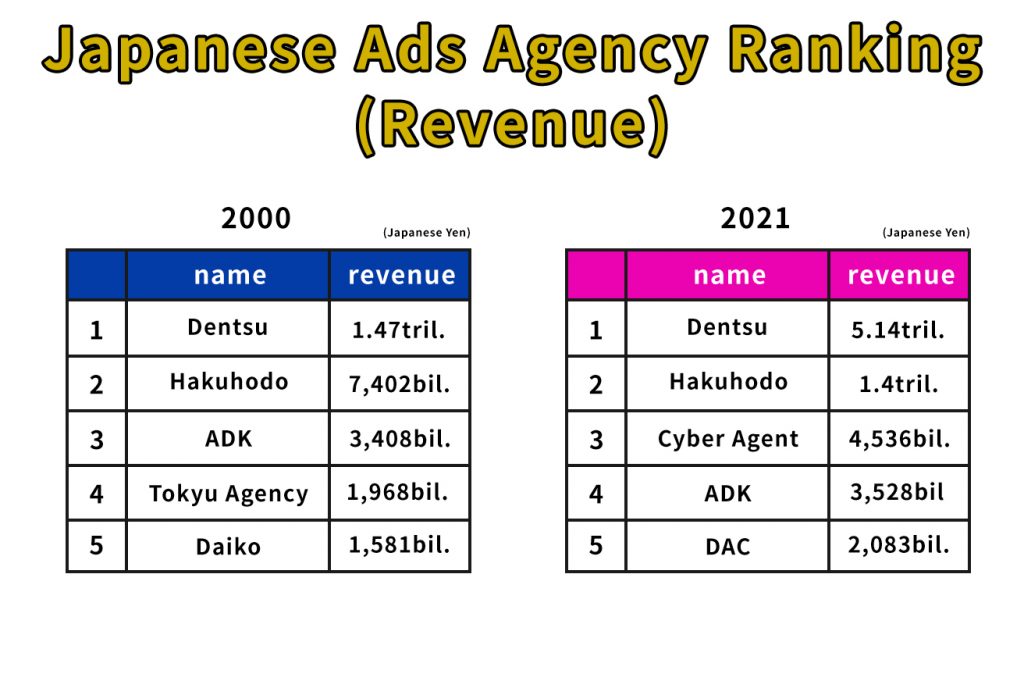 広告代理店売上en in 【3 key points】 When Choosing a Taiwanese Advertising Agency in 2021
