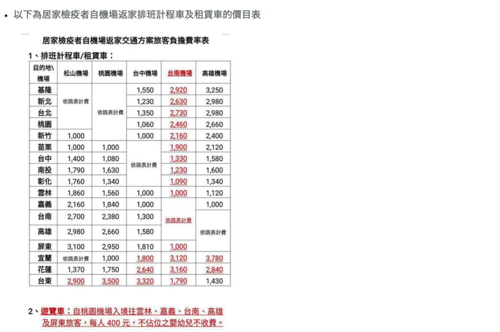 taxi in 【2021年コロナ渦での台湾就職 】ワーホリビザ→労働許可→一時帰国→再入国まで