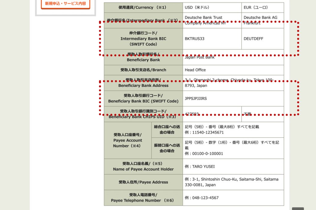 swift in 台湾からゆうちょに国際送金する方法