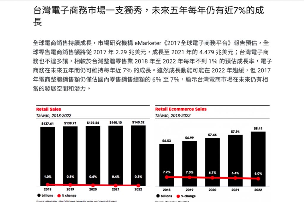 taiwan ec成長 in 【2023年版】台湾ビジネス事情：国民性や商習慣、台湾進出のメリット解説