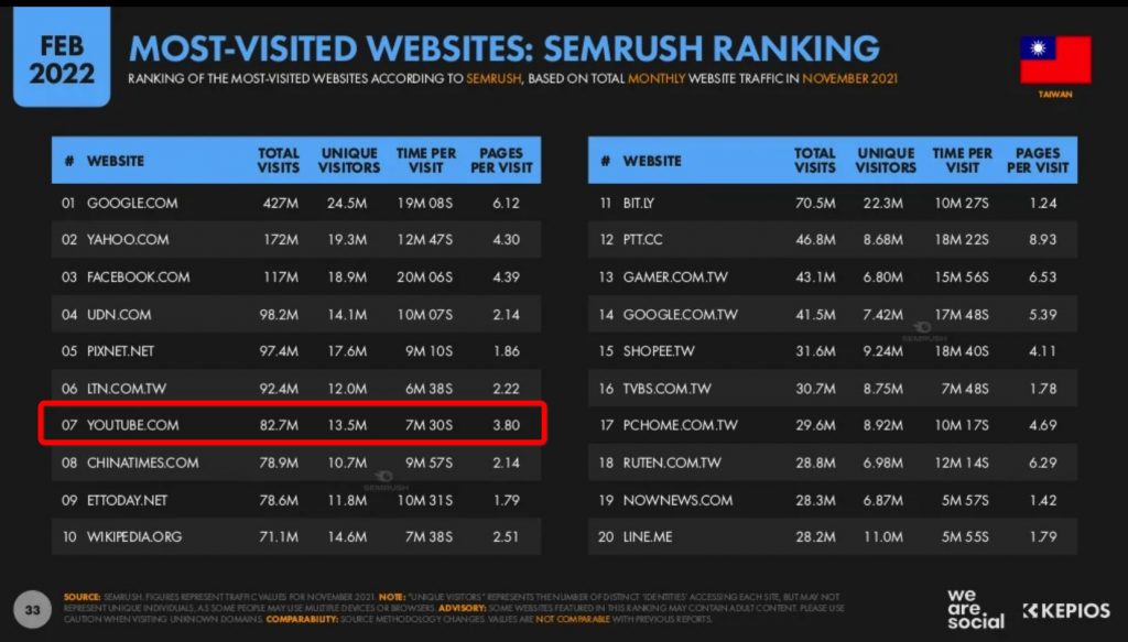 ウェブサイト利用率ランキング