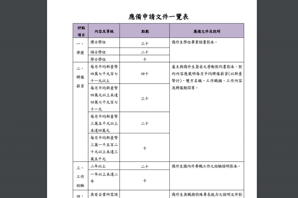 労働許可証 in 【台湾の大学を卒業した日本人必見】新卒者の超穴場就職先
