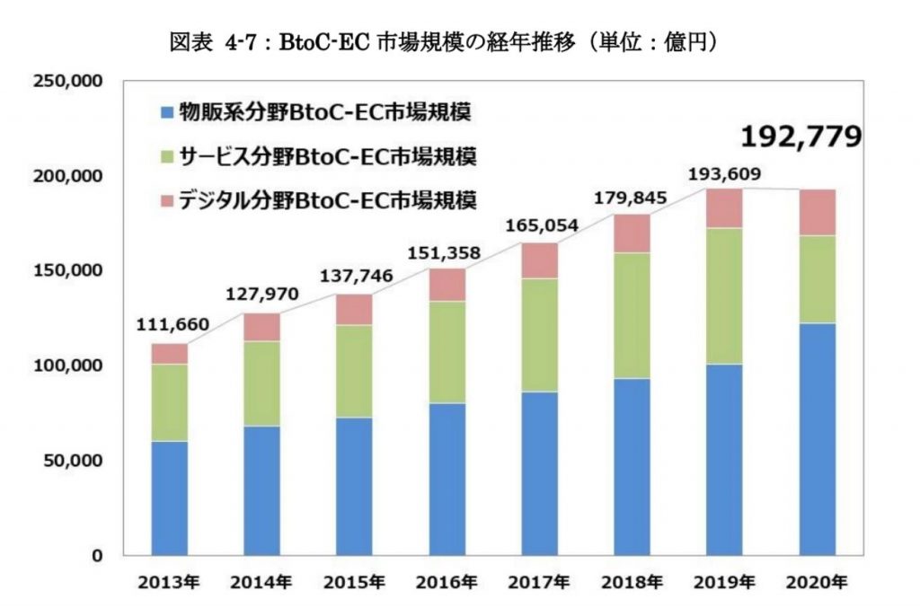 日本跨境電商