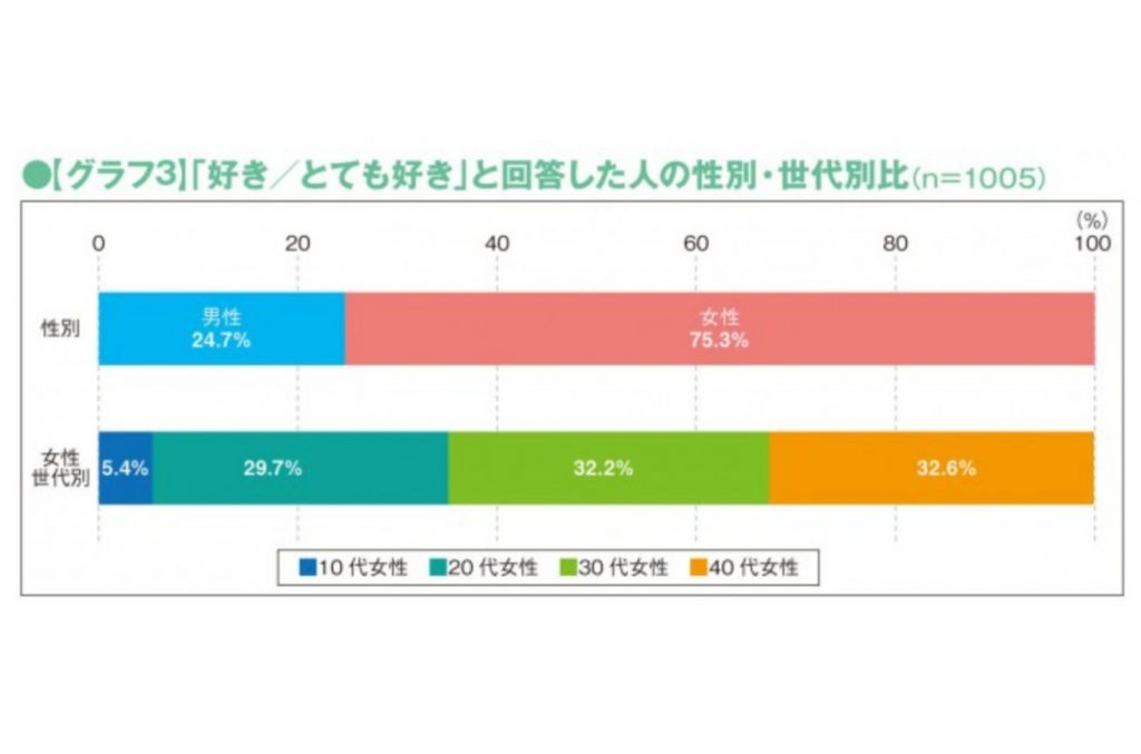 柯南調查