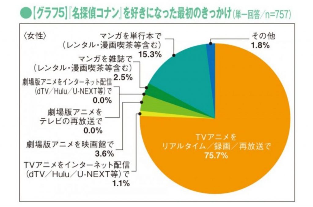 柯南調查