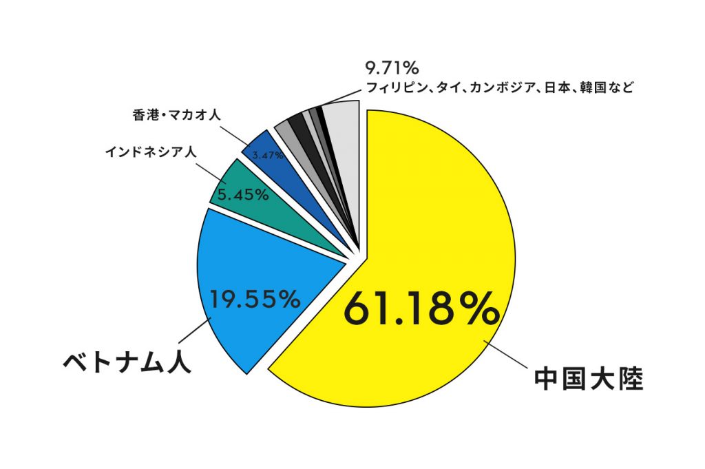 移民1312 in 【聞こえない移民の叫び】台湾移民の現状