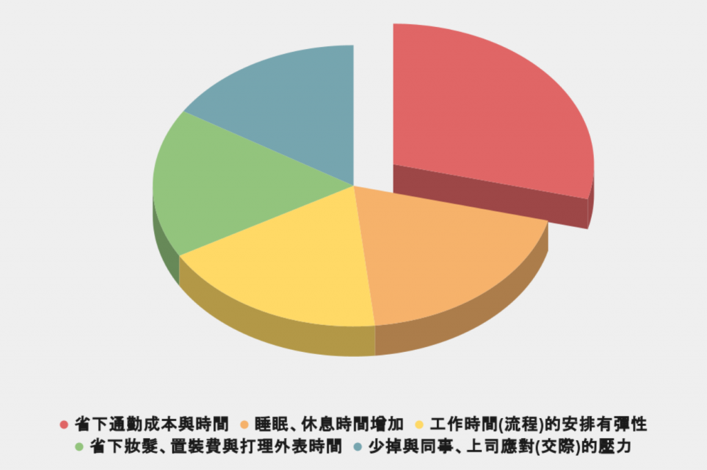 優點圖