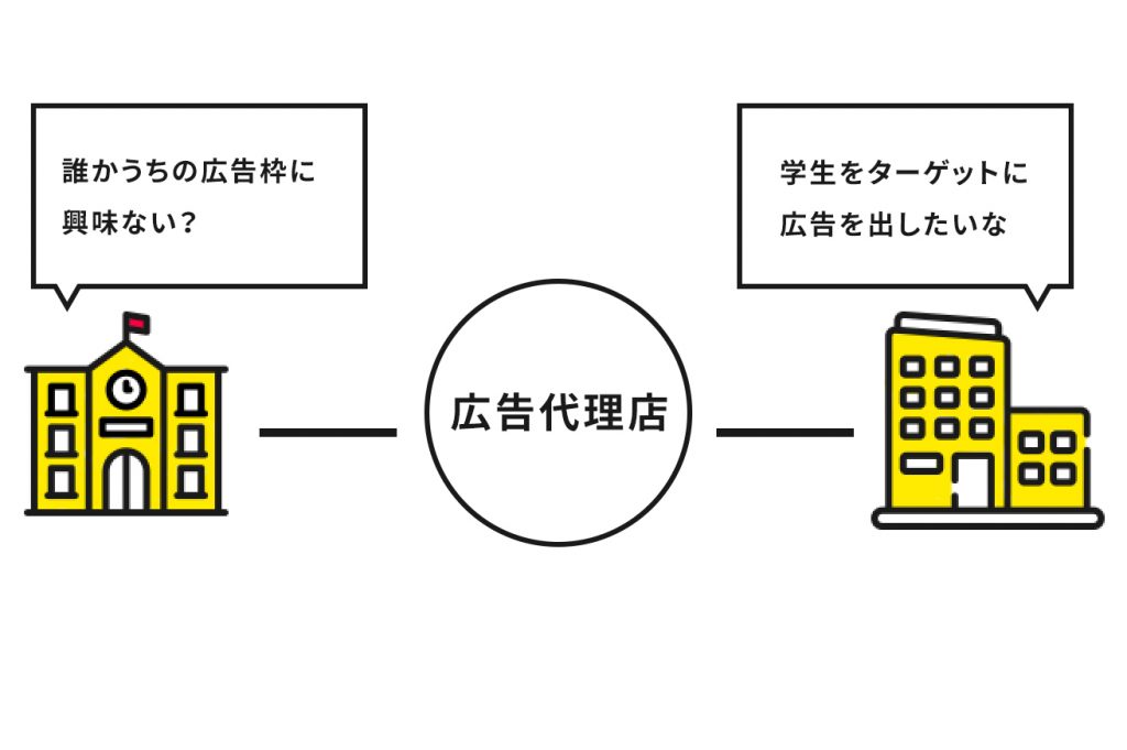 graph 1312JP in 広告代理店の社長がぶっちゃける広告代理業の裏側と広告代理店の戦略