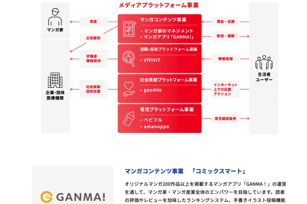 メディア事業1312 1 in 広告代理店の社長がぶっちゃける広告代理業の裏側と広告代理店の戦略