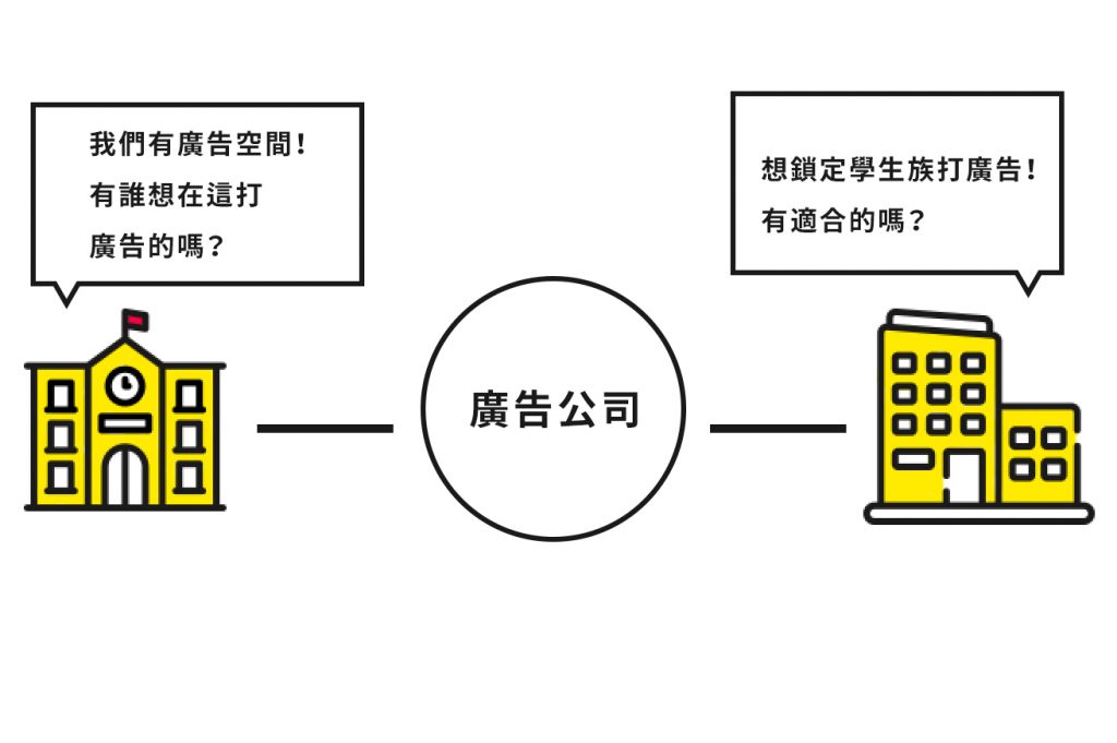 広告代理店中間1312CH in 【廣告代理商 CEO 親自揭露】廣告業真實幕後&策略