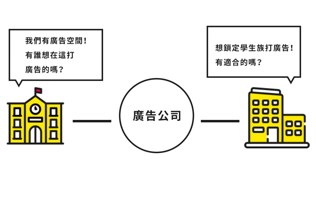 広告代理店中間1312CH in 【廣告代理商 CEO 親自揭露】廣告業真實幕後＆策略