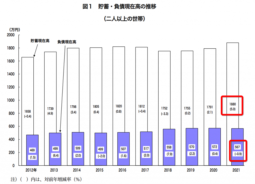 image in 【日本人よりお金持ち!?】台湾人のお財布事情と投資の現状