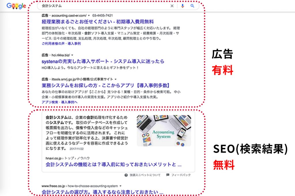 Google検索広告とSEO対策の違い