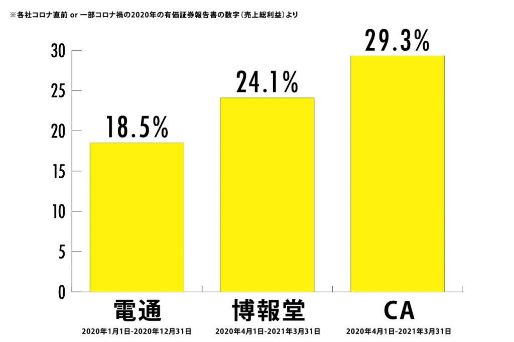 広告代理店 in 広告代理店の社長がぶっちゃける広告代理業の裏側と広告代理店の戦略