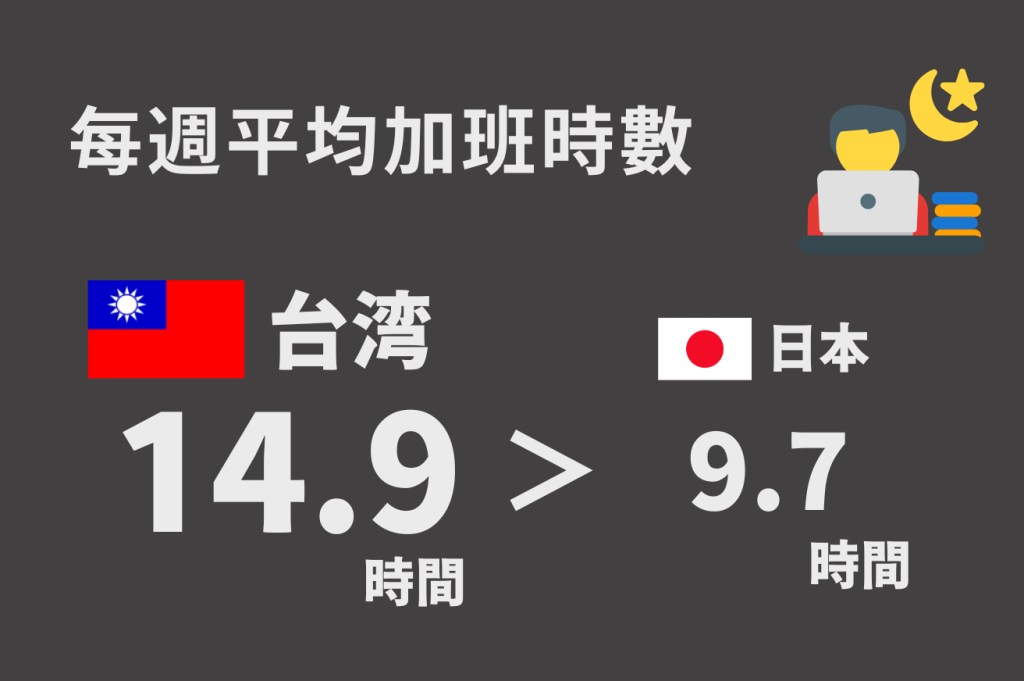 3 1 in 【台灣 vs 日本】到底哪一邊才是真正黑心!?身經百戰的勞工來談勞動環境的真相