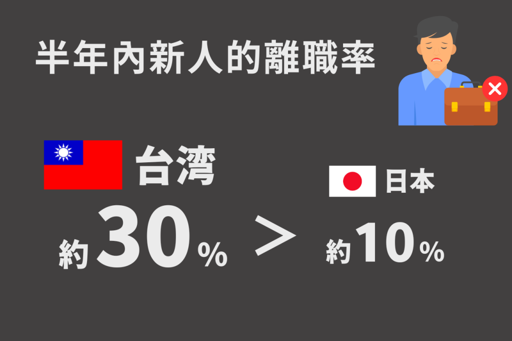 6 1 in 【台灣 vs 日本】到底哪一邊才是真正黑心!?身經百戰的勞工來談勞動環境的真相