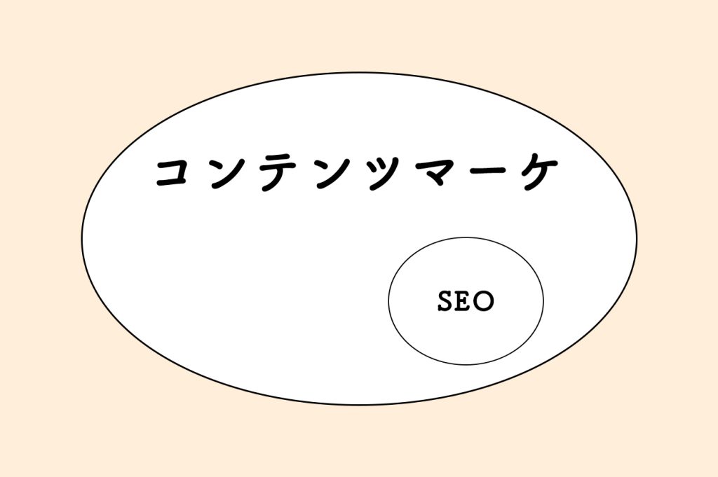 contents marketing1312 in 【有料級】SEO で勝ち、コンテンツで負けた某企業の実例