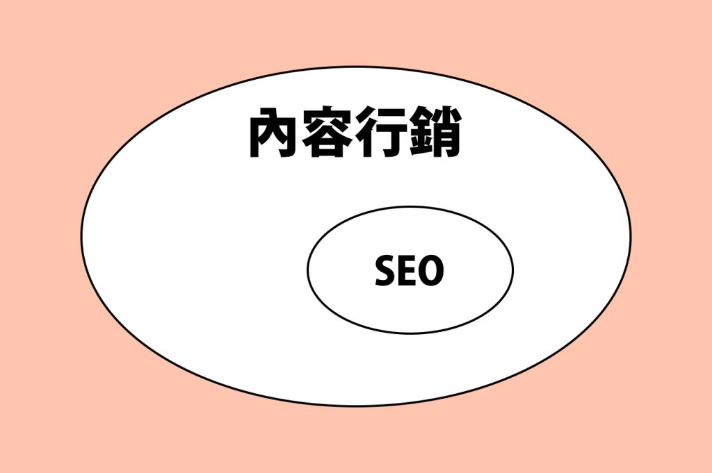 content1312 in 【付費版等級】SEO策略成功卻敗在內容上的某企業真實案例