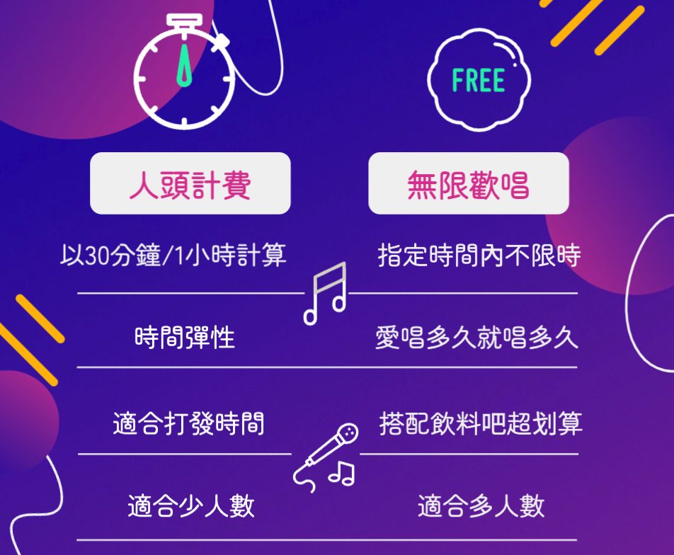 日本KTV收費方案：30分人頭計費 v.s 無限歡唱