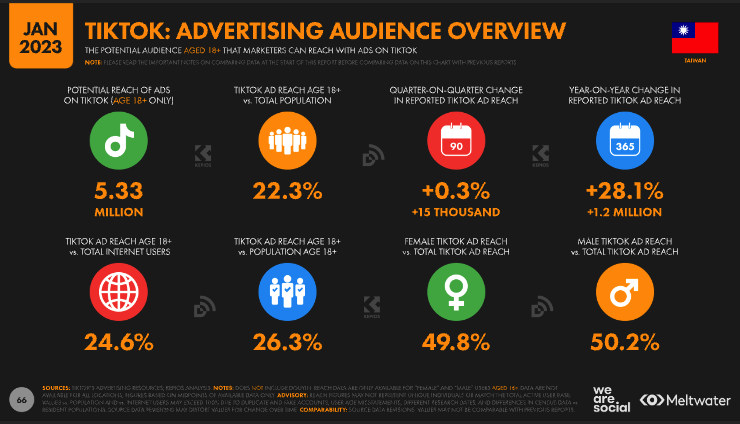 Snip20230327 100 in 【台湾TikTok広告活用術】運用注意点とバズらせるコツ