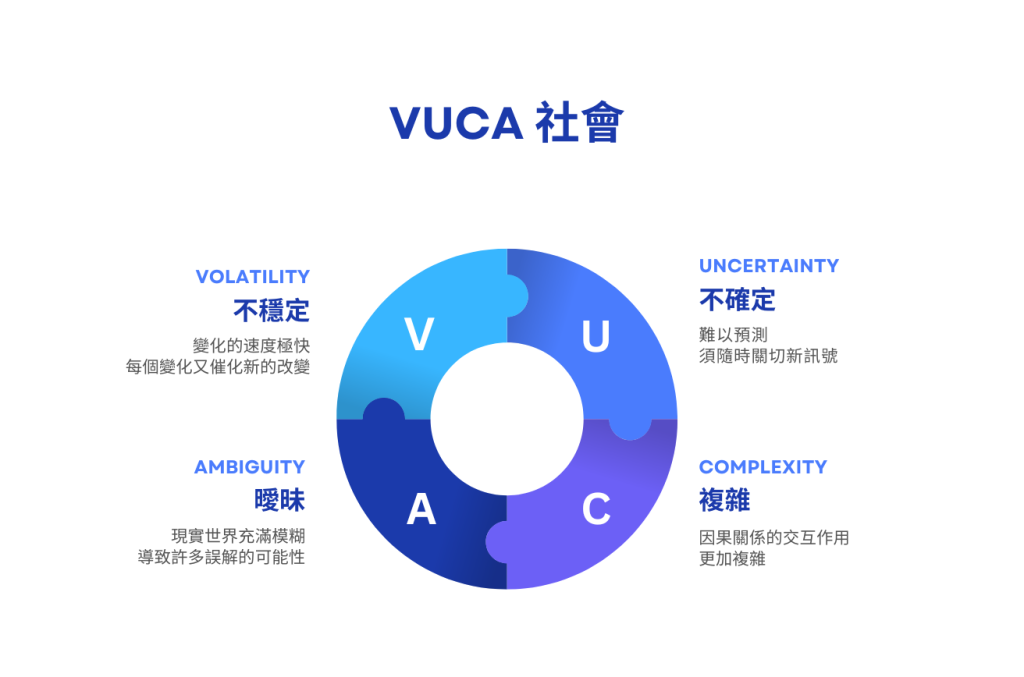 VUCA Society in 數位行銷公司為什麼需要支持開源專案與社群？
