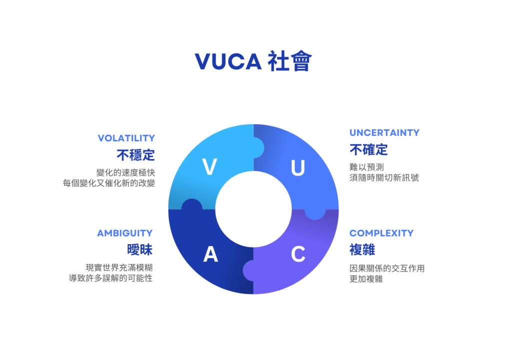 VUCA Society in 數位行銷公司為什麼需要支持開源專案與社群?