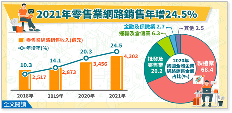 image 2 in 【2023年度版】今知らないと損!台湾向け越境ECの現状とリスク