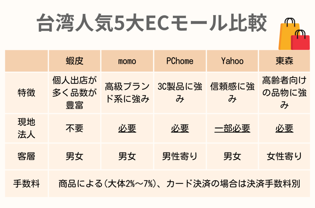 ECモール比較