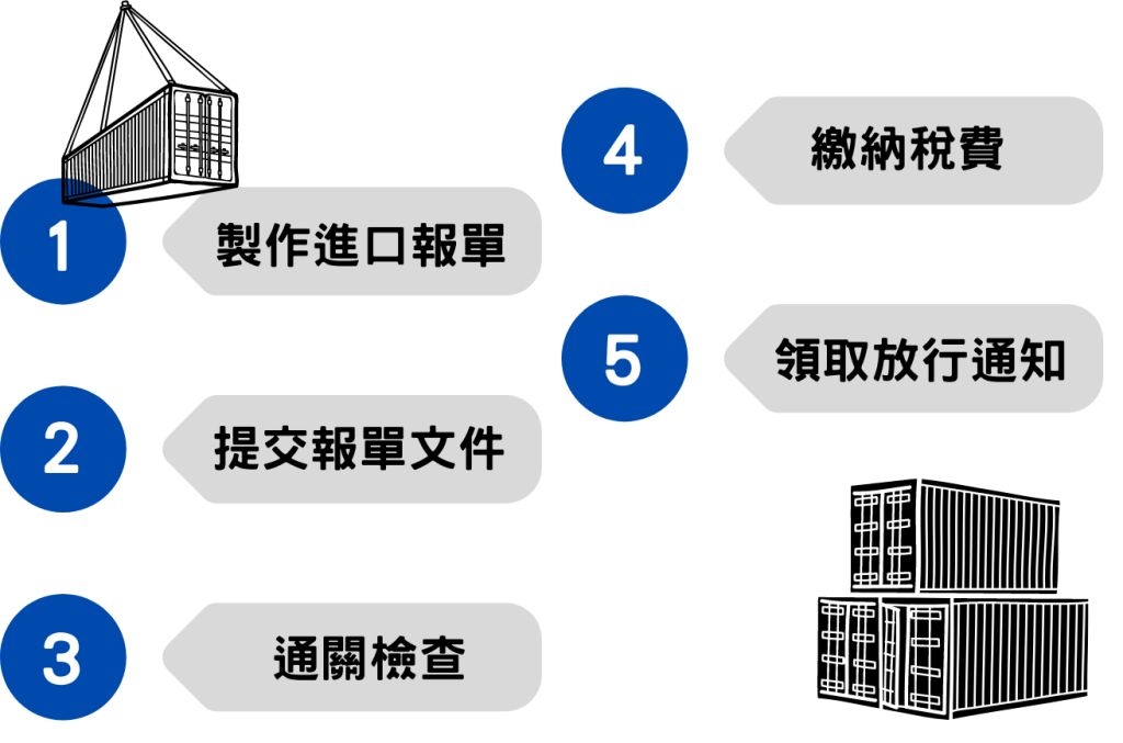1 1 in 【進口又卡關了?!】日本進口報關指南不私藏