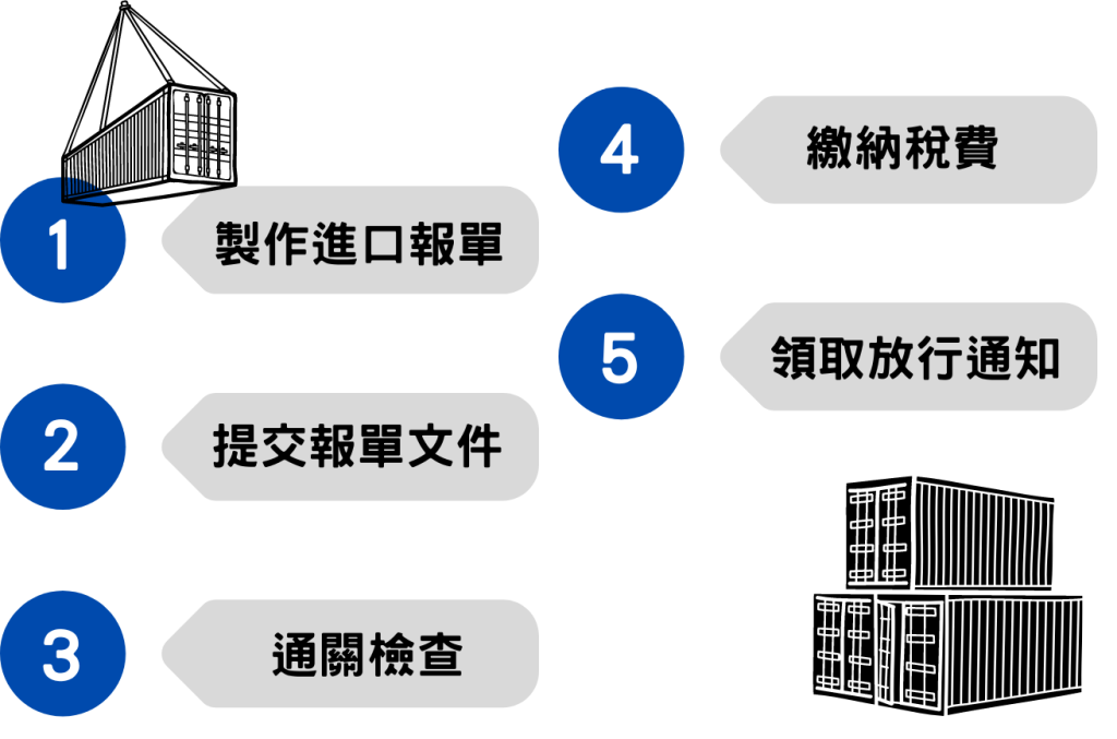 1 1 in 【進口又卡關了？！】日本進口報關指南不私藏