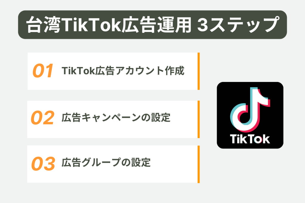 3 in 【台湾TikTok広告活用術】運用注意点とバズらせるコツ