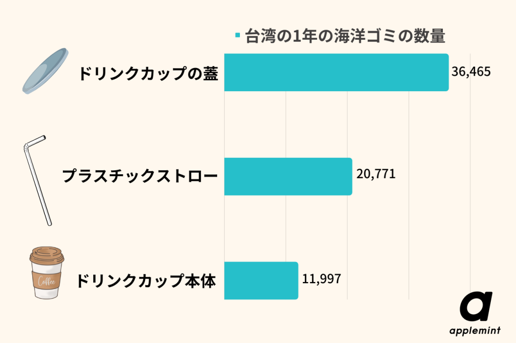 5 5 copy in 其實台灣是回收處理先進國家?垃圾處理情況和環保活動