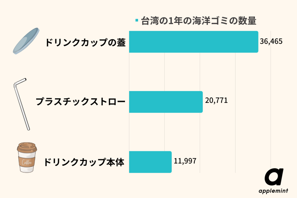 5 5 copy in 其實台灣是回收處理先進國家？垃圾處理情況和環保活動