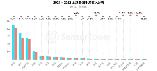 image 6 in 台湾モバイルゲーム最新市場と進出を成功させるポイント3つ