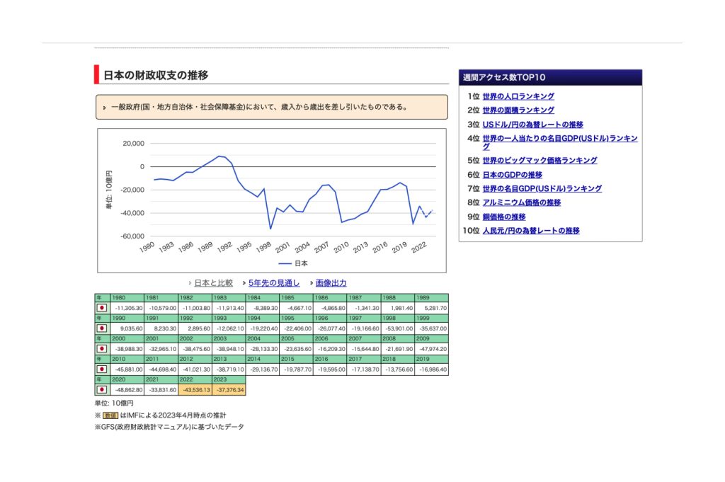 japan finance1312 in 【今読みたい】数字から紐解く2023年台湾市場の可能性