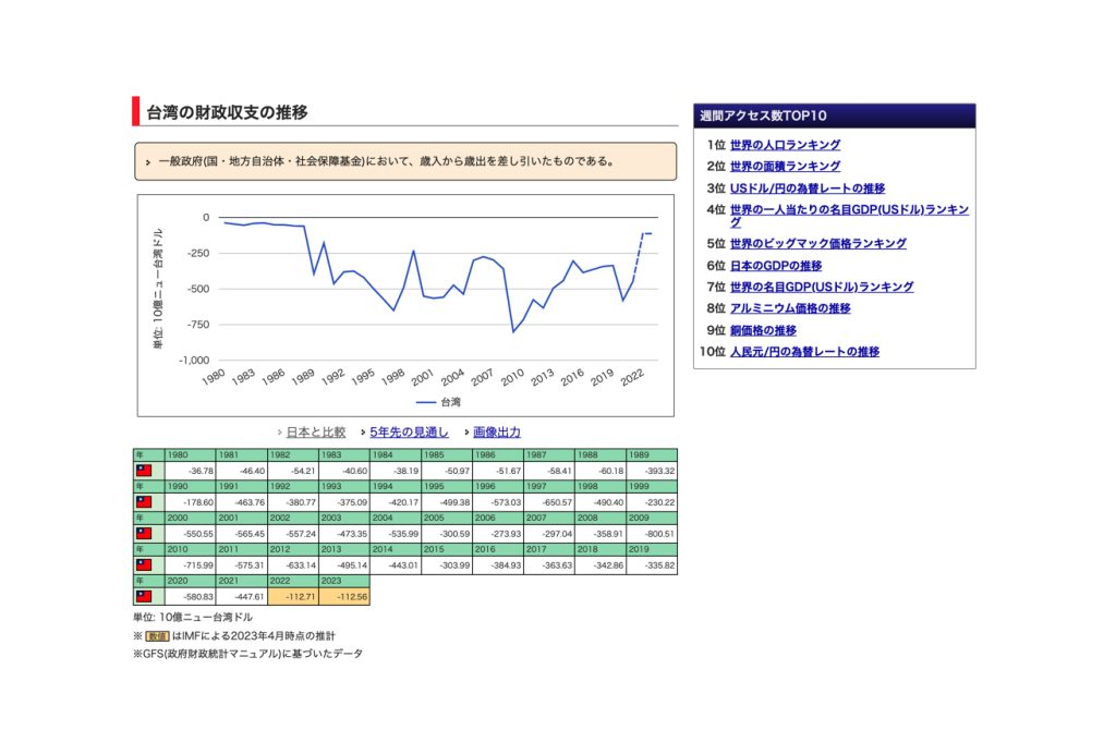 台湾市場2023 in 【今読みたい】数字から紐解く2023年台湾市場の可能性