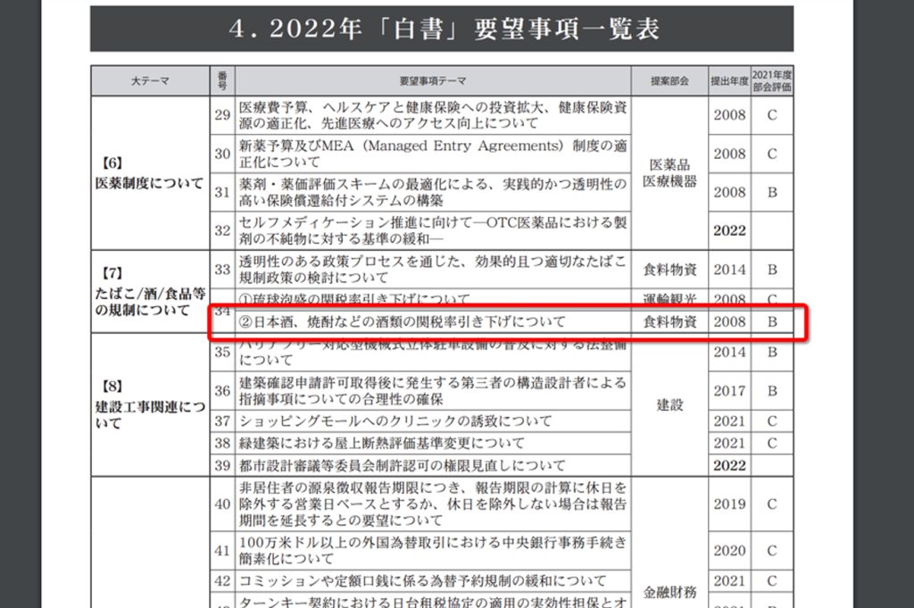 日本酒関税1312 in 【超有料級】台湾における日本酒販売の失敗パターン
