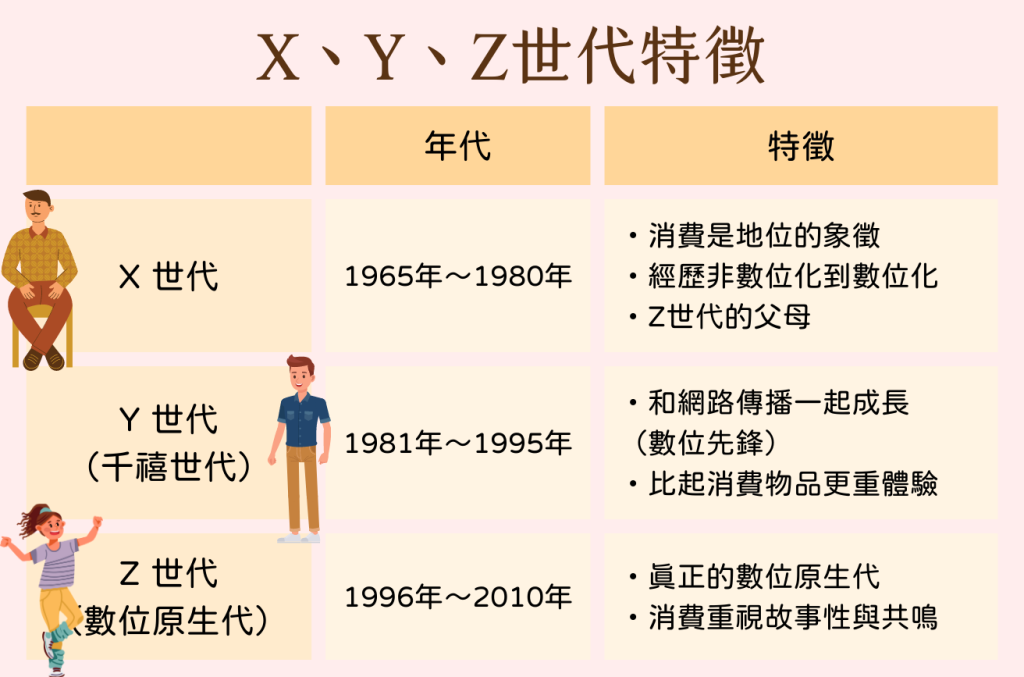 日本Z世代特徵